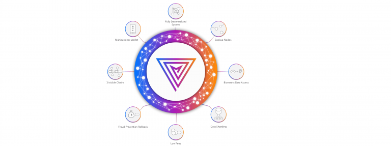 PR: Multiversum Delivering 4th Generation Blockchain – a Crypto Relational Database Pre ICO Raises $2.9million in Just 6 Days