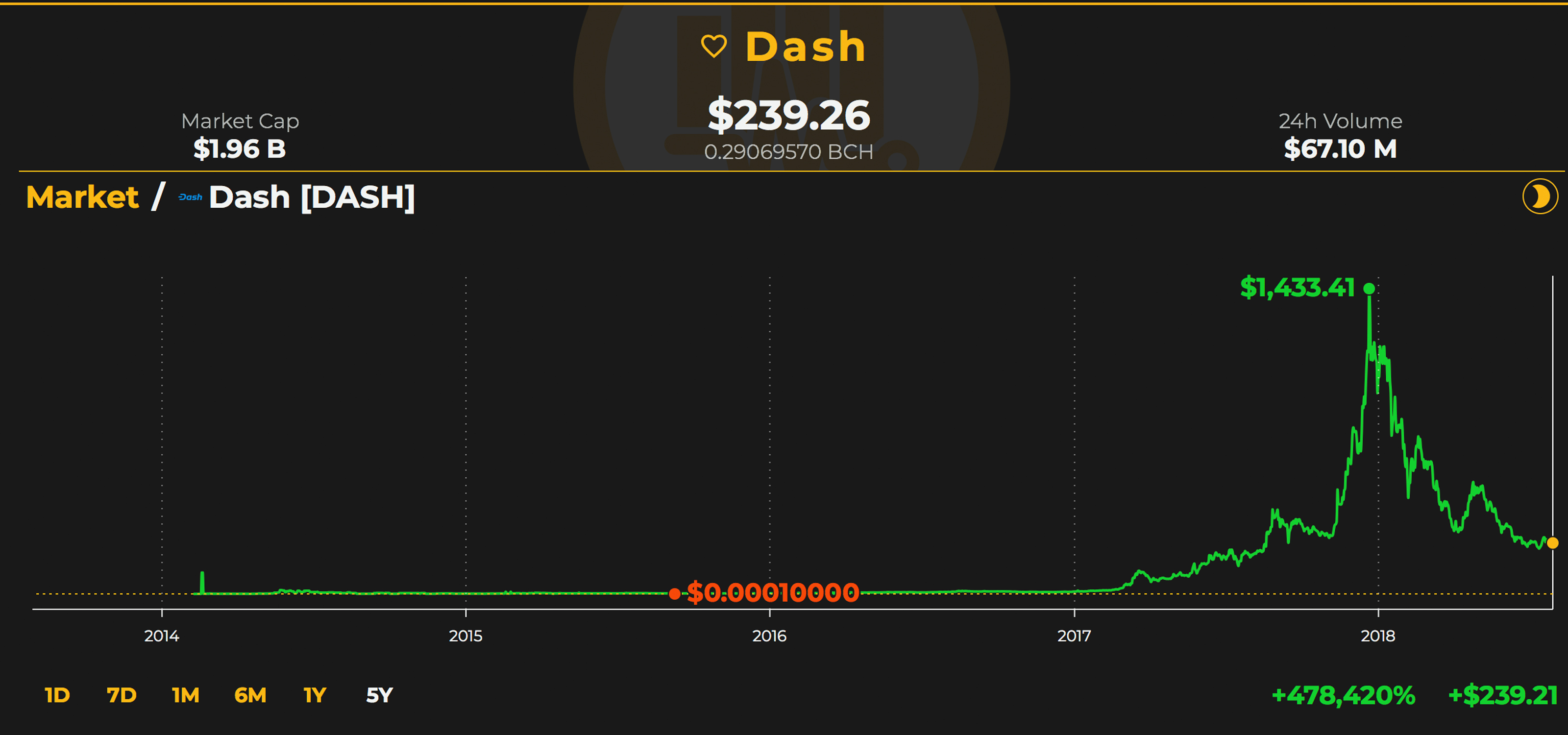 Market Caps for Privacy-Centric Currencies Have Dropped Significantly