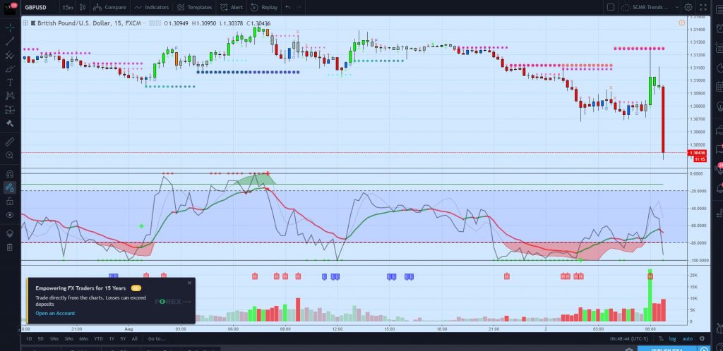 Markets Update: Monster Liquidations and Flash Crash Fear