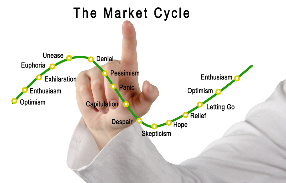 Report: Mood About Crypto Markets Changes Two Months After Trends