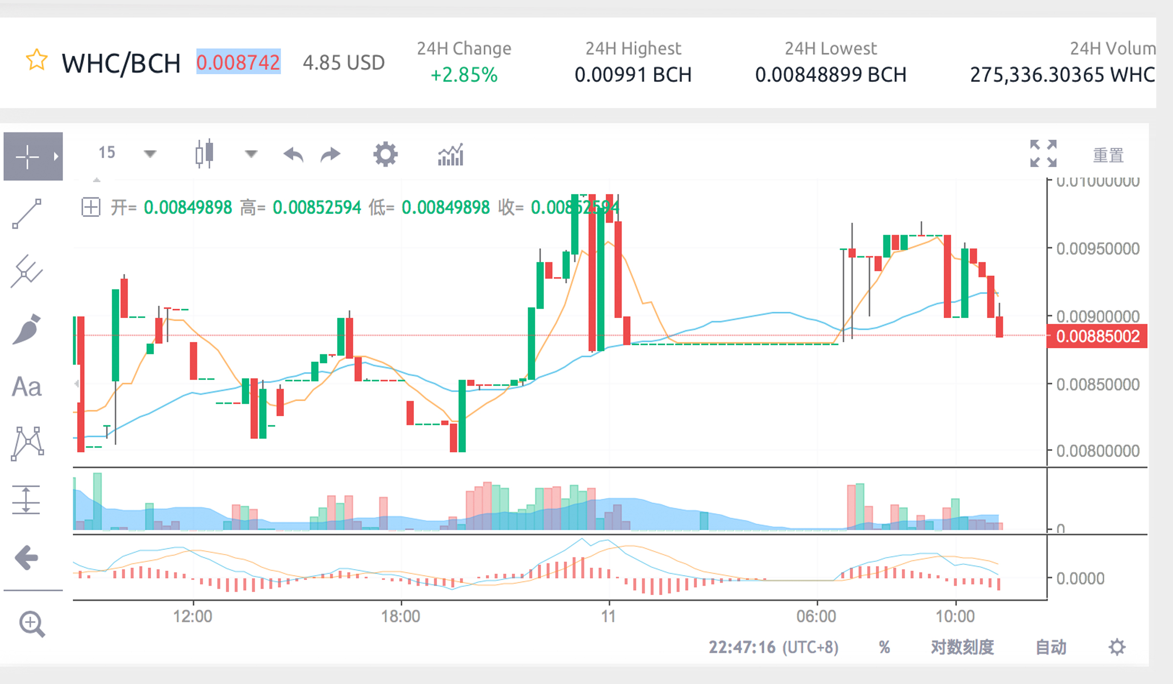 Wormhole Mainnet and Developers Guide Launched