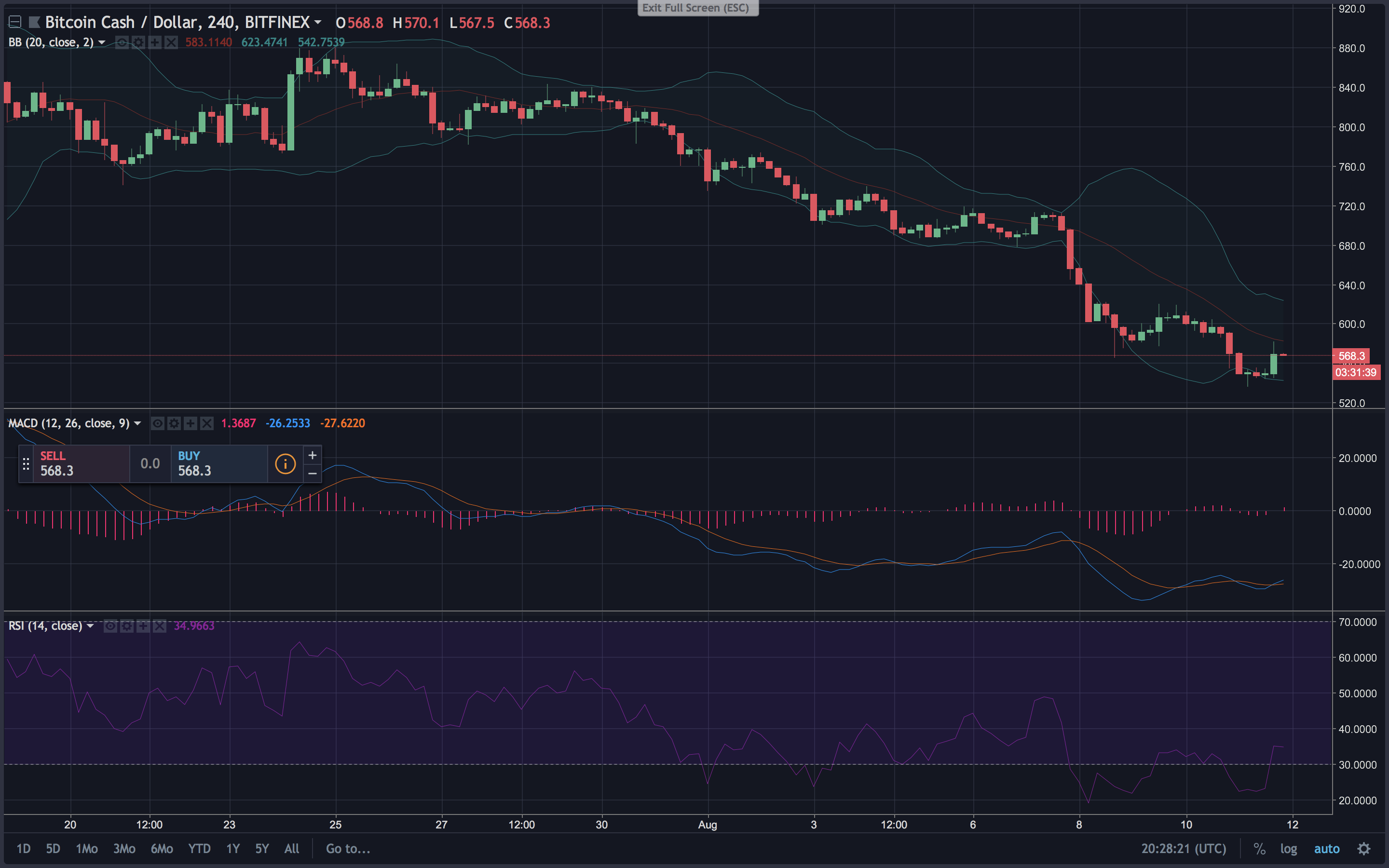 Markets Update: Crypto Prices Consolidate After Some Volatility