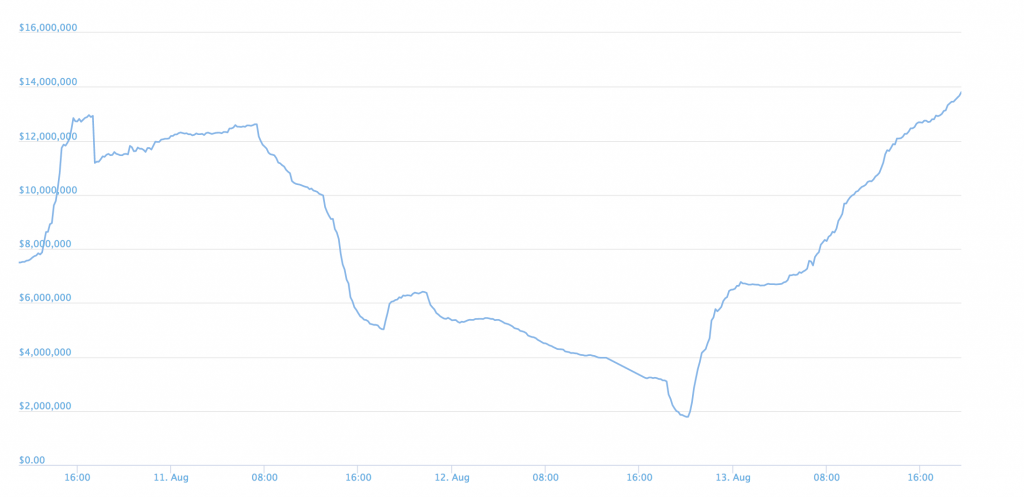 Turkish Bitcoin Volume Soars as Traders Flee the Lira