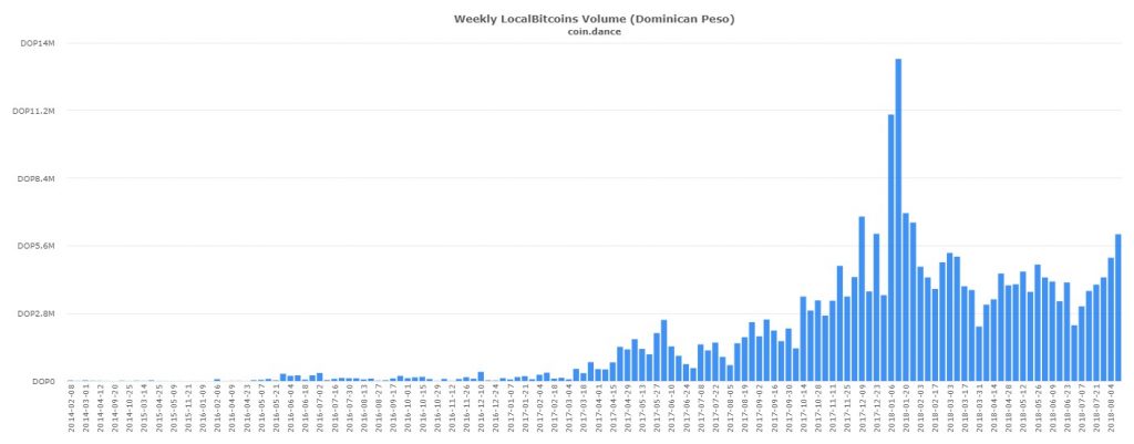 P2P Markets Report: Record-Breaking Volume Across VEB, ARS, and PHP Markets