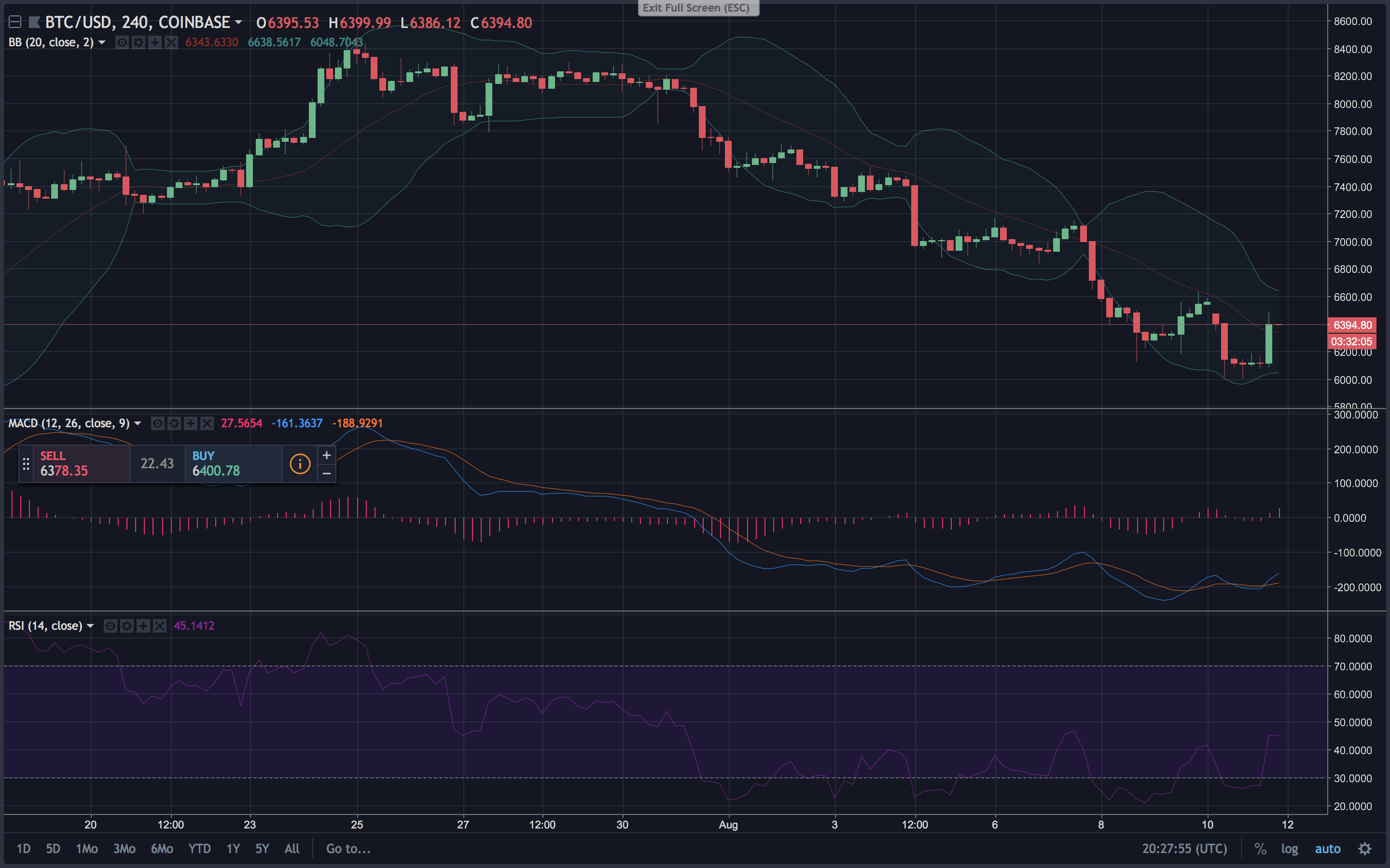 Markets Update: Crypto Prices Consolidate After Some Volatility