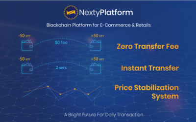 PR: Nexty Platform – a Breakthrough for E-Commerce and Retails