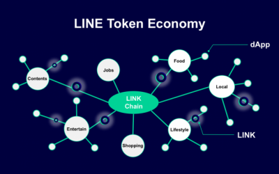 Line Launches dApps Part of Its Blockchain-Based “Line Token Economy”