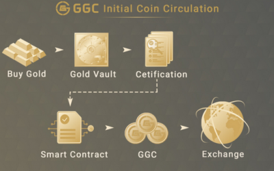 Gold-Backed Hedge Coin