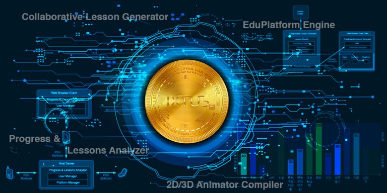 PR: IXE Token Backed by Blockchain Powered Education Platform Little Detective