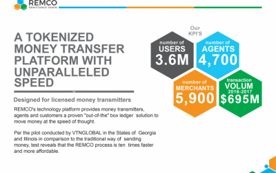 PR: Remco Launches Pre-ICO Token Sale – Parent Company Processed $700,000,00 in the Last 24 Months