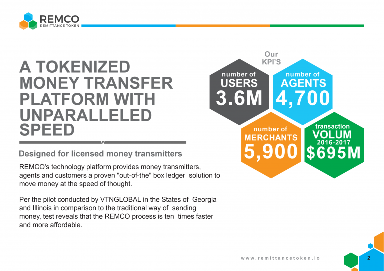 PR: Remco Launches Pre-ICO Token Sale – Parent Company Processed $700,000,00 in the Last 24 Months
