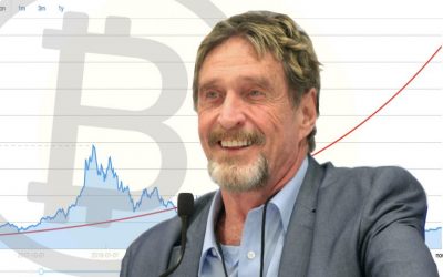 The Infamous Bet: John McAfee’s 2020 Price Target Shows BTC Undervalued by $37K