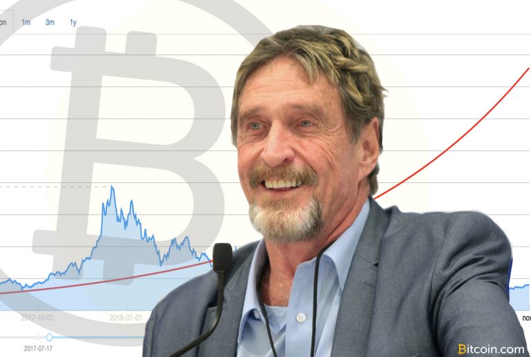 The Infamous Bet: John McAfee’s 2020 Price Target Shows BTC Undervalued by $37K