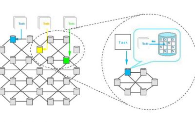 PR: Plan Flash – Decentralized Data Processing