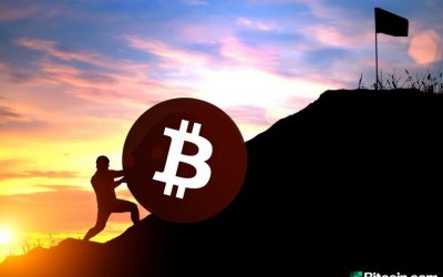 Bitcoin’s $10k Value Pushed Down by CME Futures Price Gap