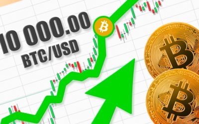 Bitcoin smashes $10k resistance barrier ahead of halving