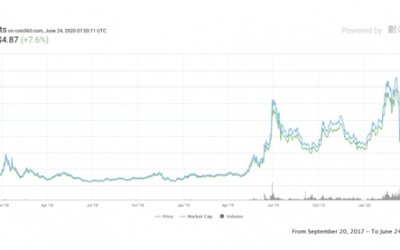 ChainLink: LINK/USD spikes 10% as bulls reach all-time high levels