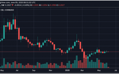 800 million XRP moves in four large transactions as bears threaten upside moves