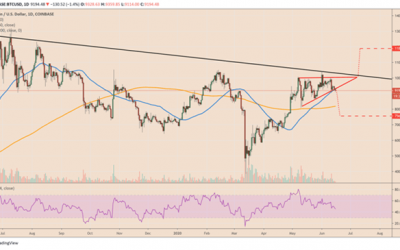 Bitcoin struggles to hold ascending triangle pattern