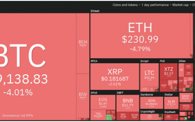 Cryptocurrency price update: Ethereum and XRP