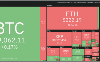 Bitcoin Gold price rises 24% ahead of monthly close