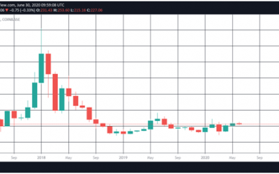 Ethereum’s price is bearish despite massive fundamental growth: here’s what’s next