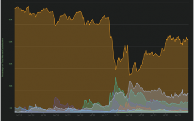 Increasing number of transaction fees paid on Ethereum network could be bullish news