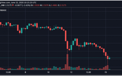 Altcoin market analysis: Tezos, Cardano and Litecoin