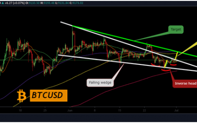 Bears look to pull Bitcoin down to $8,600 as Bollinger Bands tighten their squeeze