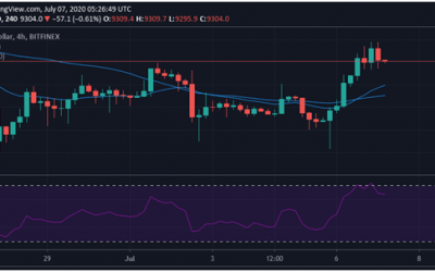 Crypto market analysis: Bitcoin, Ethereum and Bitcoin SV