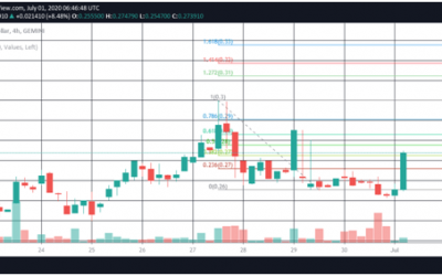 Basic Attention Token market update: BAT/USD shows bullish signs