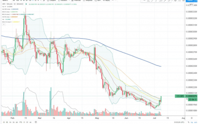 XRP price drop looms despite surge to $0.205