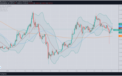 Stellar price analysis: lower correction inbound before a bullish push to June highs