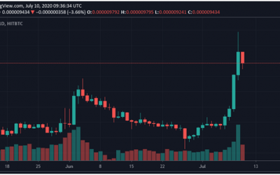 Stellar price analysis: 60% rally could be inbound