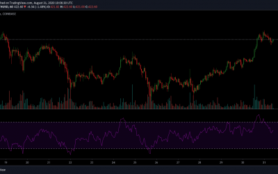 Ethereum options data is bullish following two-year high