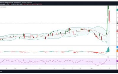 Aelf (ELF) price analysis: SUSHI version SashimiSwap helps ELF token spike 142%