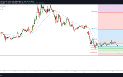 Tezos price update: XTZ/USD springs bullish scenario amid France’s CBDC news