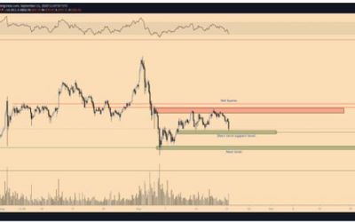 Ethereum price analysis: Bulls aiming for $350 after 7% dip