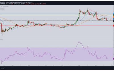 Ripple flat above 0.23USD as former CEO moves 499.9M XRP tokens