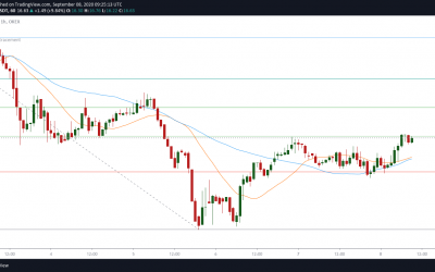 Band Protocol rival UMA Protocol’s price jumps 13% ahead of Coinbase Pro trading