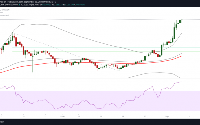 TRON price analysis: TRX/USD focused on $0.40 as major trend reversal underway