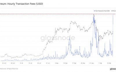 Ethereum Price: ETH/USD Eyes $400 as Miner Fees Hit New Highs