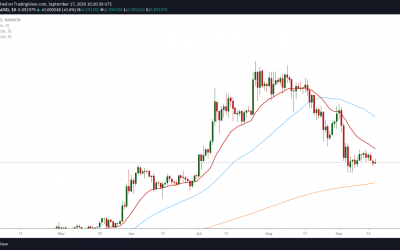 Cardano price analysis: $0.090 critical as 30-day active supply on exchanges rises to 7.4 billion