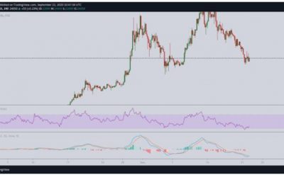 Yearn.finance (YFI) and Aave (LEND) price analysis