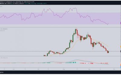 ChainLink rebounds above USD 8.40 after bears sank it new weekly low