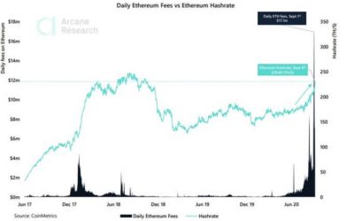 Transfer value on Ethereum flips Bitcoin by $80 million