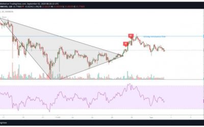 ChainLink (LINK) flashes red pattern breakout