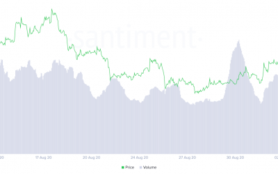 BSV/USD ready to explode above $200