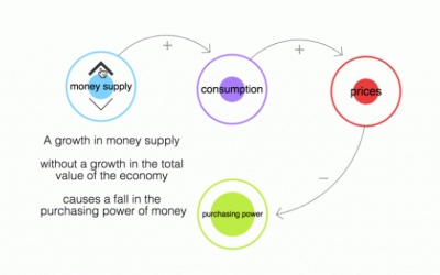 Inflation in cryptocurrencies – tokenomics