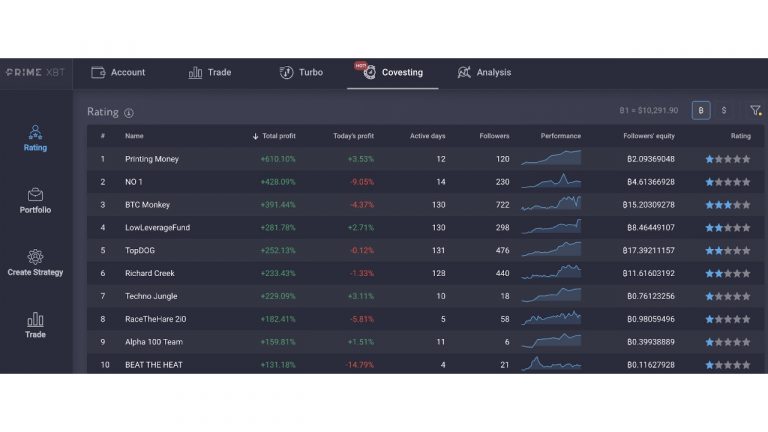 DeFi Defied: Five Key Benefits The COV Token Will Bring To Covesting